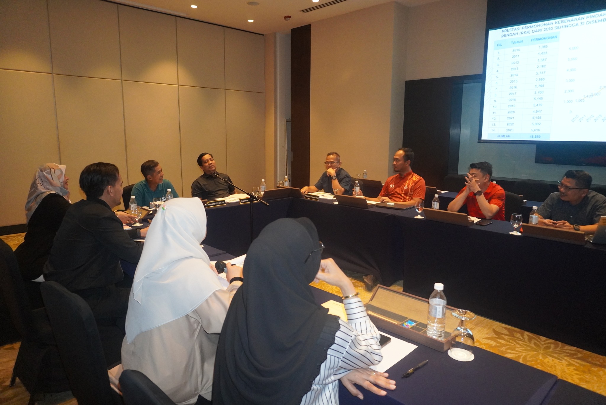 BENGKEL PERANCANGAN SASARAN KERJA UTAMA 2024 LEMBAGA PERUMAHAN DAN HARTANAH SELANGOR (LPHS) BENGKEL PERANCANGAN SASARAN KERJA UTAMA 2024 LEMBAGA PERUMAHAN DAN HARTANAH SELANGOR (LPHS)